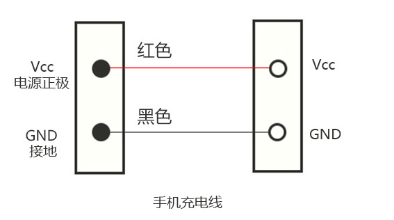 手機充電線的接線方式