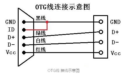 OTG線和數據線類似