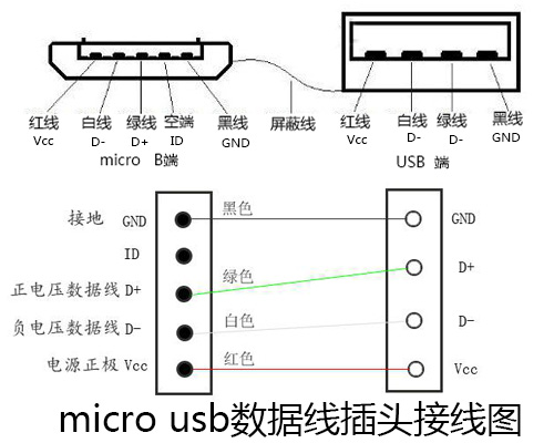 數據線插頭的接法