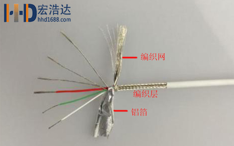 數據線的屏蔽層主要由銅，鋁的非磁性材料制成